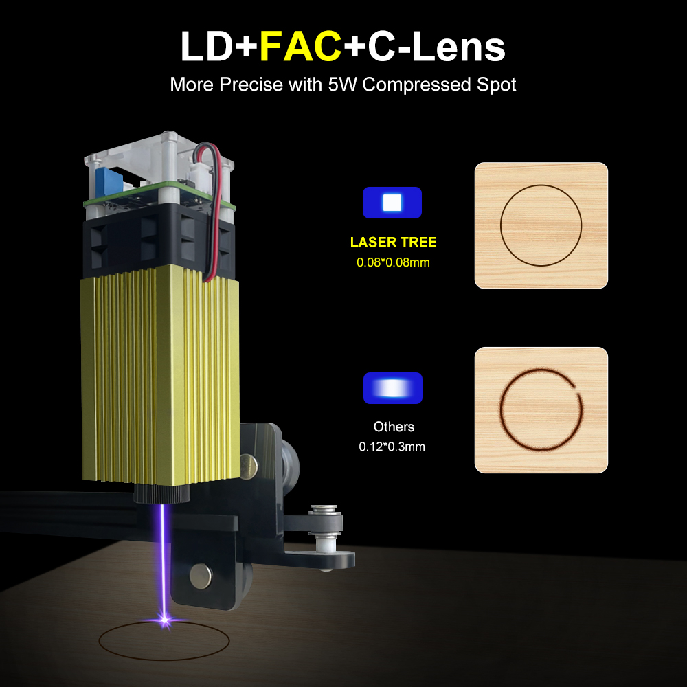 LASER TREE 4W 5W Blue Laser Mo - огляд і ціна Woodworking Laser